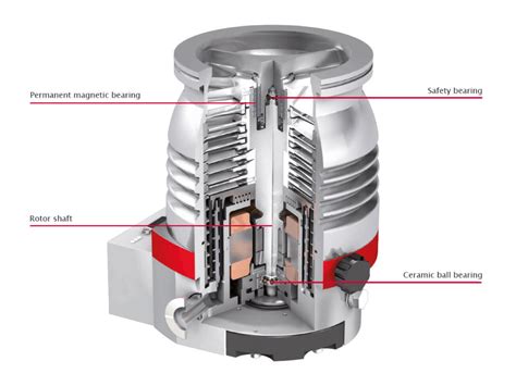 Pfeiffer Hipace 300 Cf F Turbopump With Hybrid Bearing And Tc 400 Dn