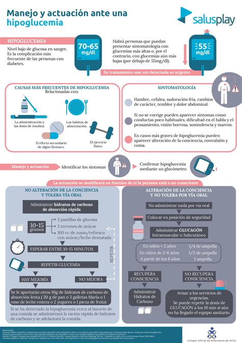 Infograf A Salusplay Manejo Y Actuaci N Ante Una Hipoglucemia