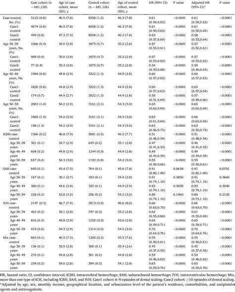 Risk Of Spontaneous Intracranial Hemorrhage Between The Case And