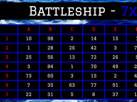 Multiplication Battleship | Teaching Resources