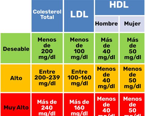 Es Cierto Que El Marisco Sube El Colesterol Descubre La Verdad Detr S