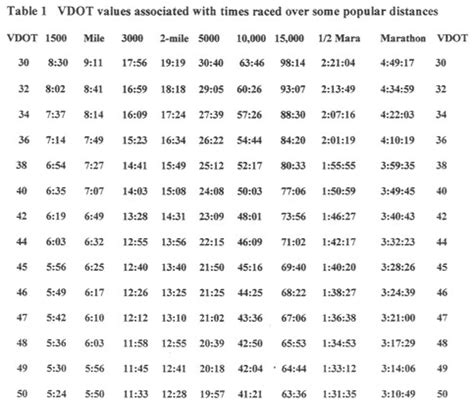 Pace Chart 5k Interval Workouts | EOUA Blog