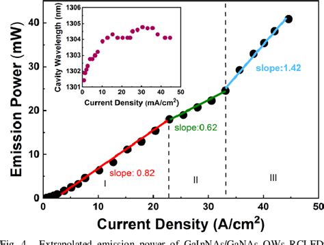 Figure 4 From Kingdom Dilute Nitride Resonant Cavity Light Emitting