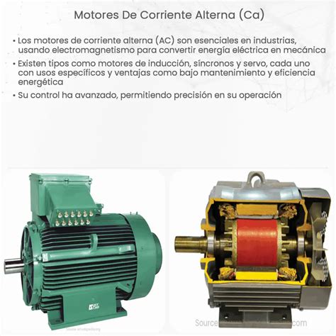 Motores De Corriente Alterna CA How It Works Application Advantages