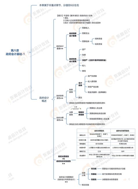 2021年《初级会计实务》第八章思维导图资料中心东奥会计在线