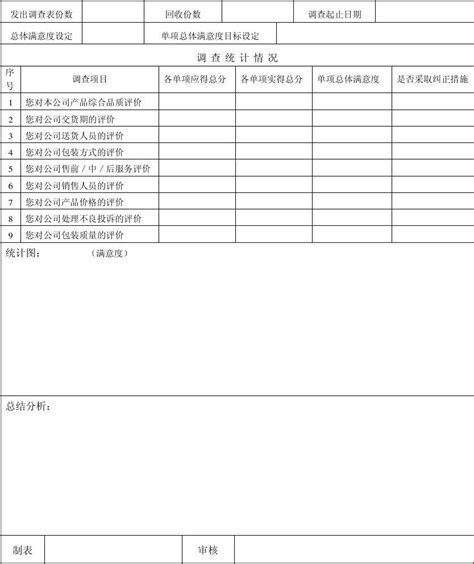 客户满意度统计表调查表word文档在线阅读与下载免费文档