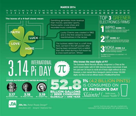 March Facts Infographic Infographic Clover Meaning Generation