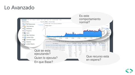 Diagnostico Avanzado Del Rendimiento En Sql Server Ppt Descargar