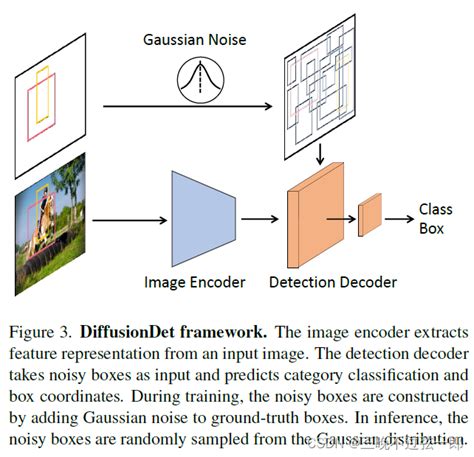 Diffusiondet Diffusion Model For Object Detection Csdn