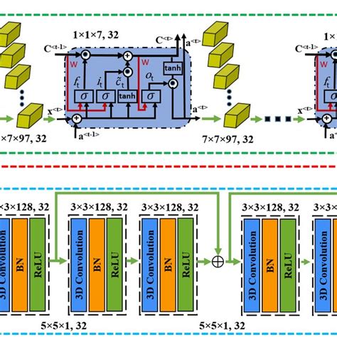 The Proposed Spectral Spatial 3D ConvLSTM CNN Based Residual Network