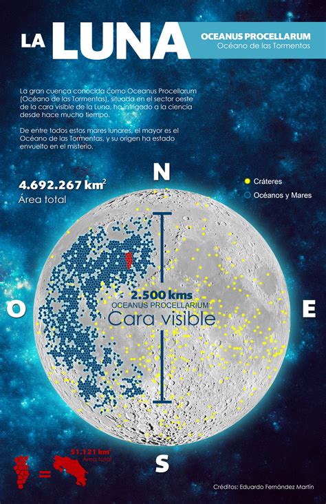 Infografía características de la LUNA Caracteristicas de la luna