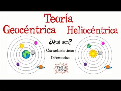 Teoría Geocéntrica y Heliocéntrica Fácil y Rápido FÍSICA Bing