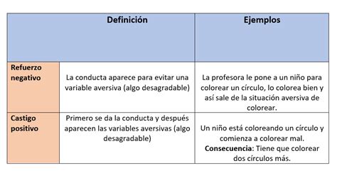 C Mo Trabajar Las Conductas Disruptivas En Autismo