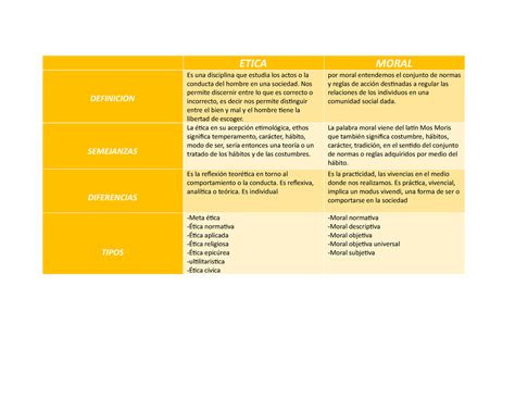 Cuadro Comparativo De Etica Y La Moral ETICA MORAL DEFINICION Es Una