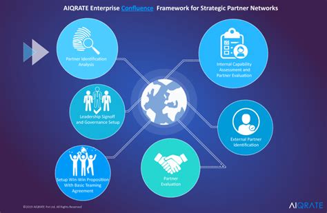 Ai Strategic Partner Selection Framework Aiqrate