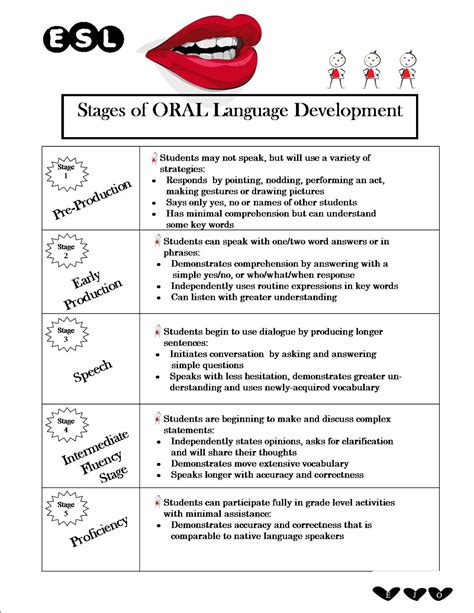 Stages Of Oral Language Development Black Ametuer Sex