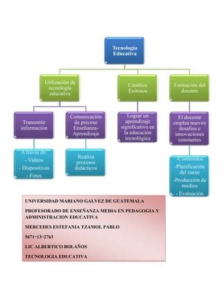 Tecnologi A Educativa Mapa Conceptual Corregido PDF