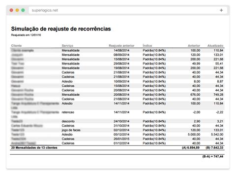 Como Fazer Reajuste De Contratos Assinaturas E Mensalidades