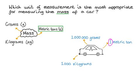 Question Video Selecting The Most Appropriate Unit For Measuring Mass Nagwa