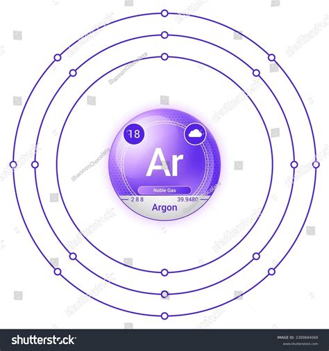 Bohr Model Of Argon