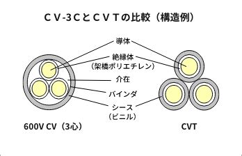 cv cvt cdtv