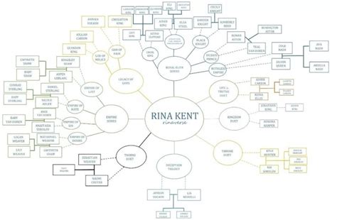 royal elite series rina kent family tree kitap