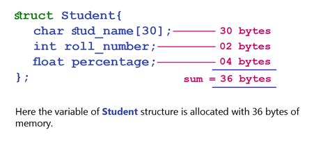 C Tutorials Structures In C Programming Language