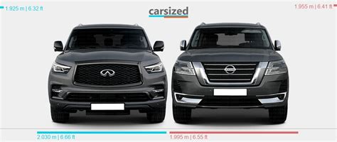 Dimensions INFINITI QX80 2018 Present Vs Nissan Patrol 2021 Present