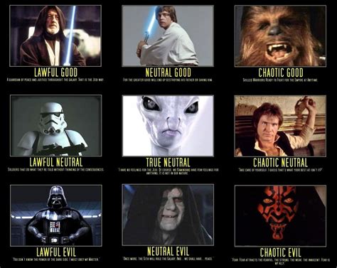 Star Wars Alignment Chart Star Wars Chaotic Neutral Star Wars Fans