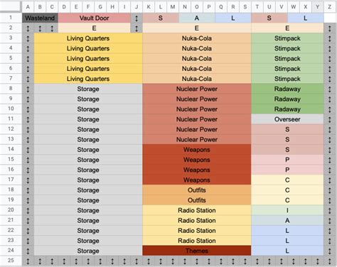 Vault My Take On The Best Mid Late Game Vault Layout R Falloutshelter