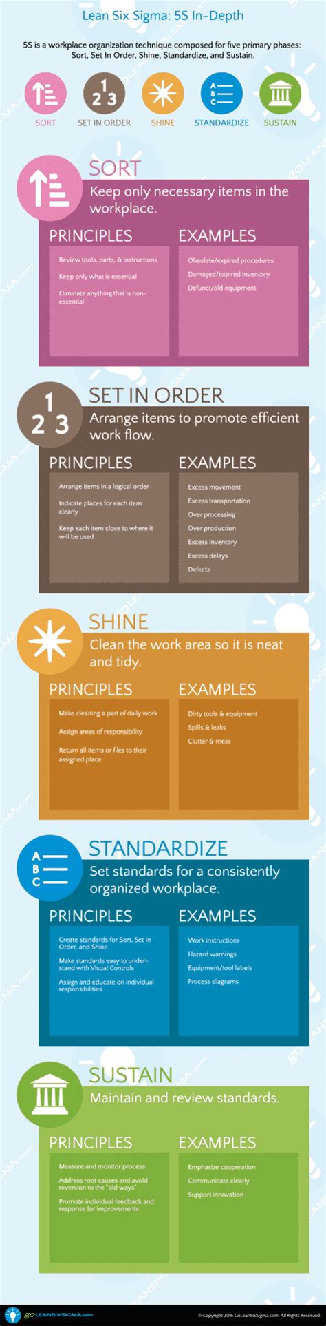 5S Infographics - A Brief & More Detailed Overview - GoLeanSixSigma.com