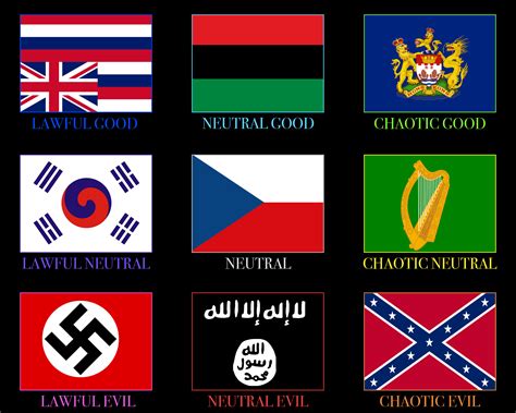 "Flags that don't currently represent an independent nation" alignment ...