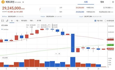 크립토 브리핑 잭슨홀 미팅 D 1 관망세 이어가는 가상자산 시장