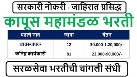 कापूस महामंडळ सरळसेवा भरती जाहिरात प्रसिद्ध व्यवस्थापक कनिष्ठ