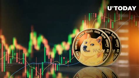 Dogecoin (DOGE) Price on Way to Erase Zero