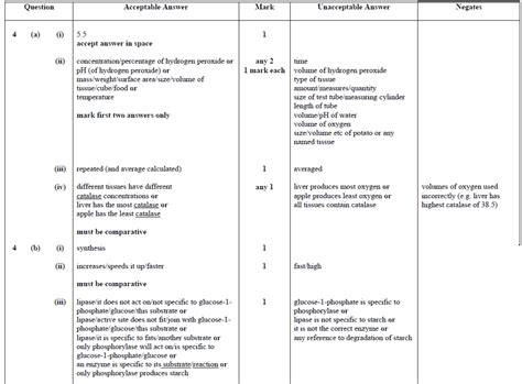 Enzymes National 5 Unit 1 Revision Resource