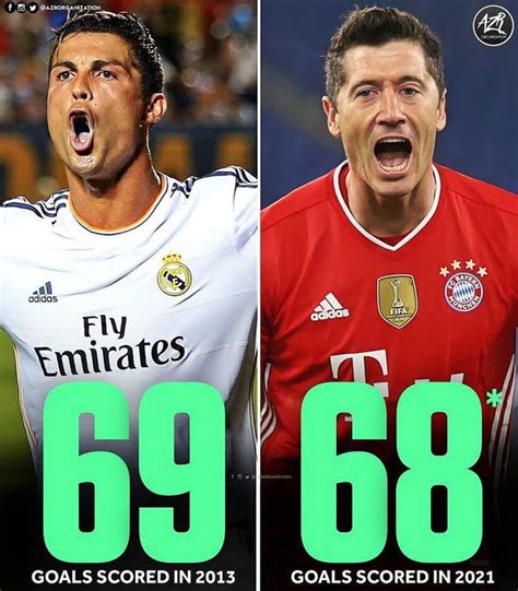 Robert Lewandowski Is Now Only Goal Behind Cristiano Ronaldo S