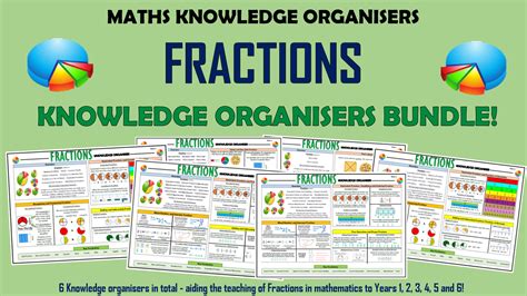 Fractions Complete Primary Knowledge Organisers Bundle Teaching