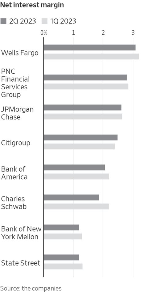 The Key Number to Watch in U.S. Bank Earnings