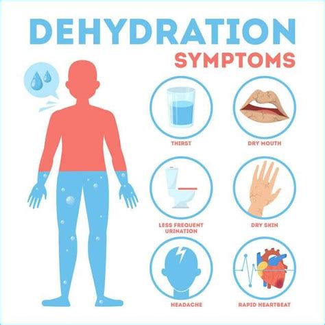 Dehydration Signs Of Dehydration Trendybitz