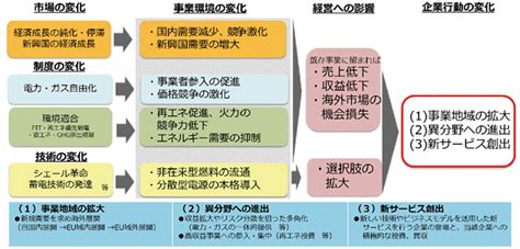 はじめに │ 資源エネルギー庁