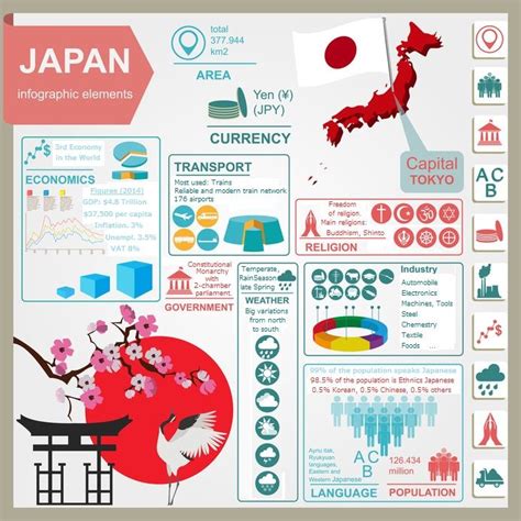 An Info Board With The Map And Symbols For Japan Including Cherry