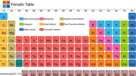 Introduction to Periodic Table – StudiousGuy