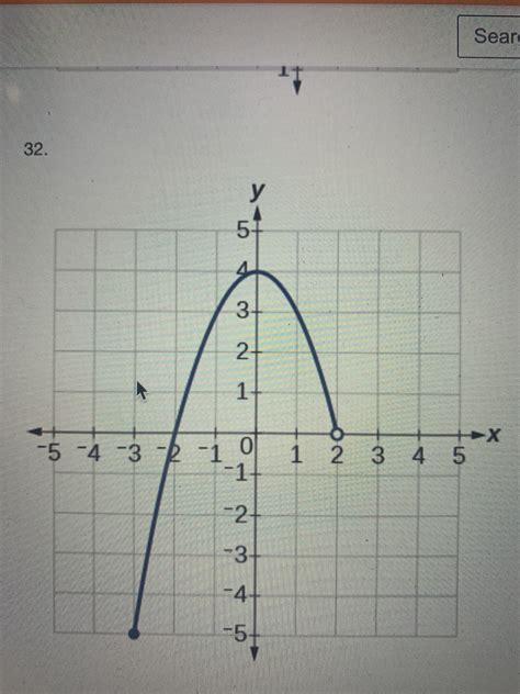 Answered Find The Domain And Range Of Function Bartleby