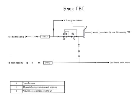 Установка Блока ГВС