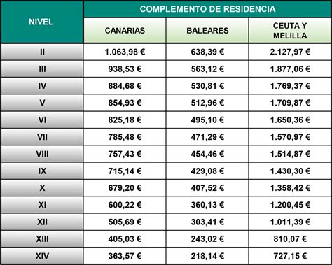 GUÍA RÁPIDA TABLAS SALARIALES SECB