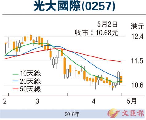 【股市縱橫】環保龍頭 光國估值吸引 香港文匯報