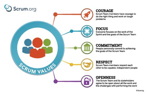 Scrum Values Poster | Scrum.org