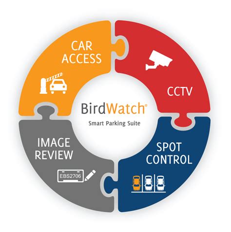 SC Indoor Parking Guidance Systems