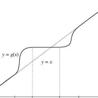 1. Homeomorphism h from Example 3.4.6. | Download Scientific Diagram